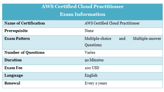 Aws Certifications Which One Should I Choose Whizlabs Blog