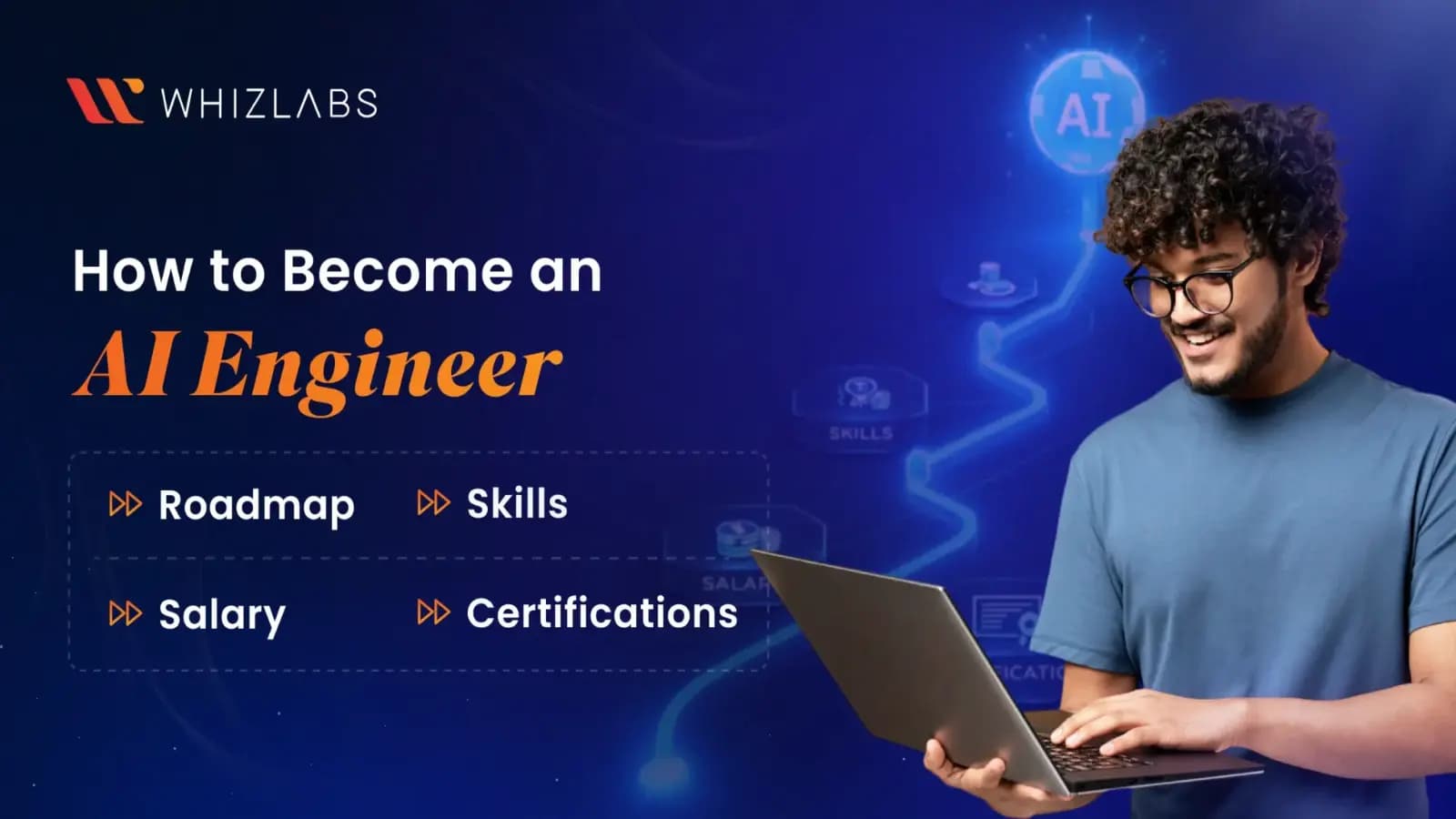 How to Become an AI Engineer in 2026: Roadmap, Skills, Salary & Certifications - Blog image