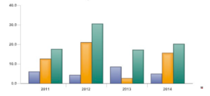 Data Visualization