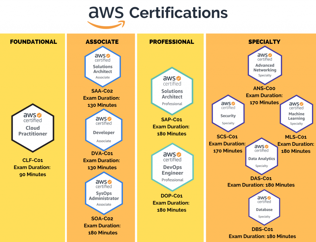 Review Of The AWS Solutions Architect Associate (SAA-C02)