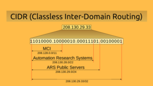 What Is CIDR (Classless Inter-Domain Routing)? - Whizlabs Blog