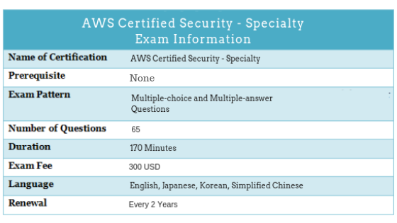 AWS-Security-Specialty Certification Dumps