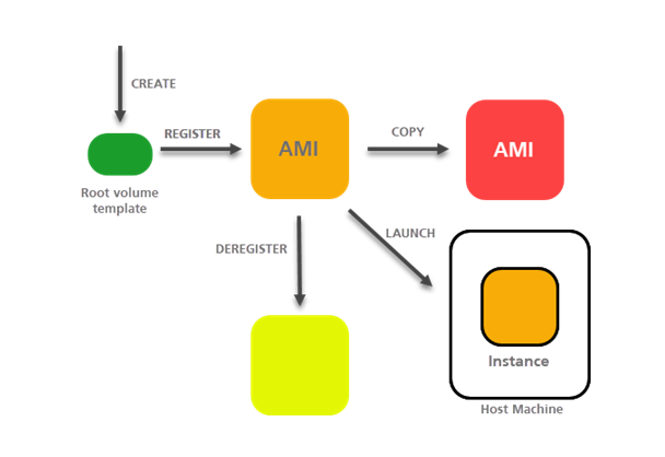 SAA-C03 Study Materials