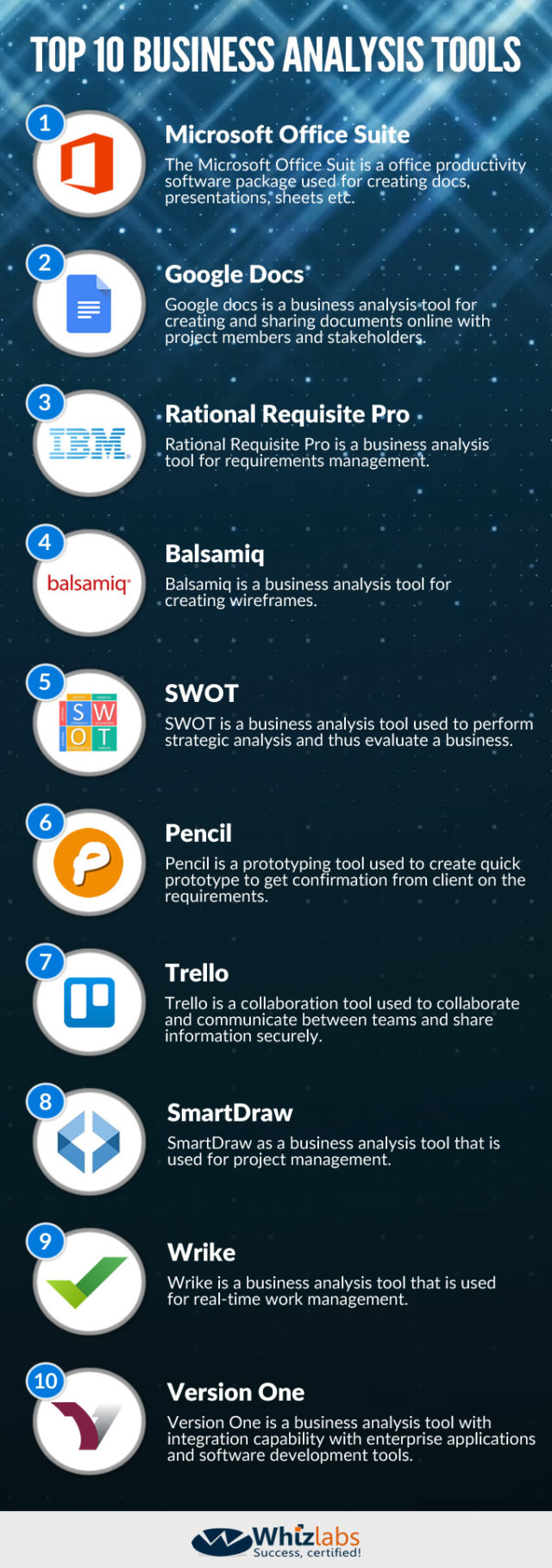 List Of 10 Best Business Analysis Tools Whizlabs Blog