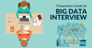 How To Prepare For Big Data Interview? - Whizlabs Blog