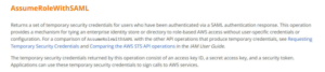 AWS-Solutions-Associate Study Demo