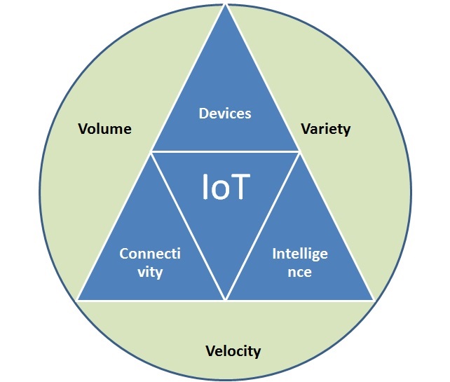 Why Java Is The Future Of Big Data And IoT - Whizlabs Blog