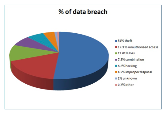 cloud-security-a-complete-guide-for-beginners-whizlabs-blog