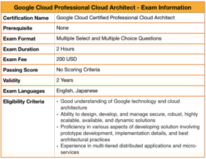 Professional-Cloud-Architect Accurate Answers