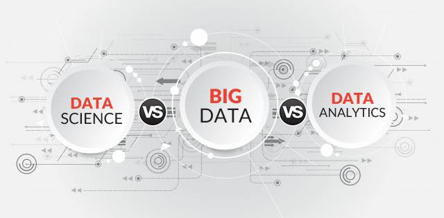 Data Science Vs Big Data Vs Data Analytics Infographics Whizlabs Blog