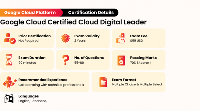 NEW : Google Cloud Certifications Learning Path In 2024 [Updated ...