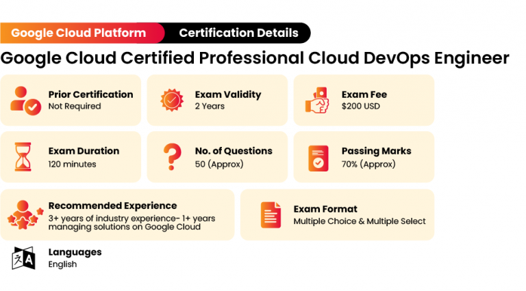 Professional-Cloud-DevOps-Engineer New Dumps