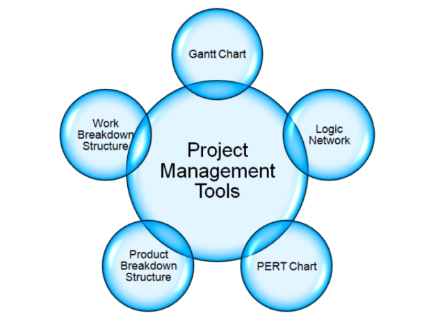 Top 30 Project Management Interview Questions and Answers - Whizlabs Blog