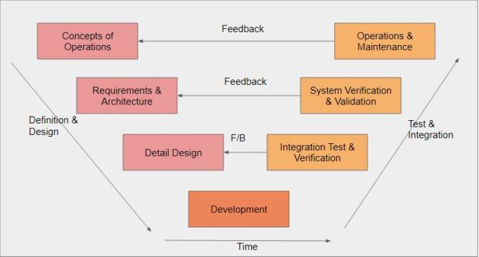 Hybrid Agile used in Various Industries - Whizlabs Blog