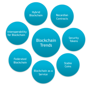 Top 7 Blockchain Trends To Watch In 2020 [Updated] - Whizlabs Blog