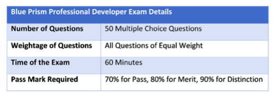 Valid Health-Cloud-Accredited-Professional Exam Experience