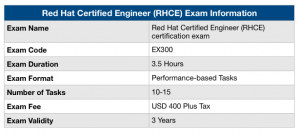 RHCE Examengine