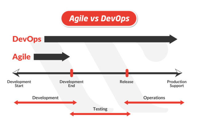 AWS-DevOps Examcollection