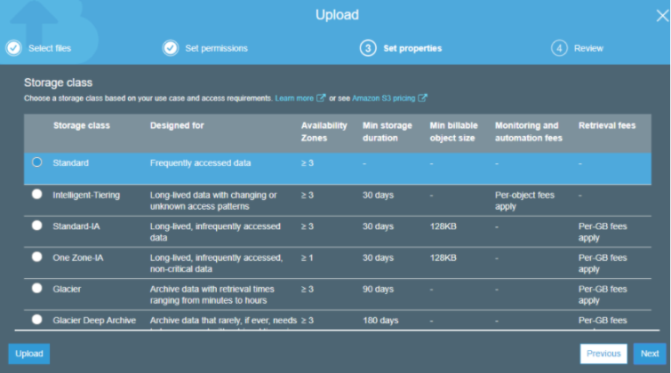 Top 10 Tips For Cost Optimization In Aws Whizlabs Blog