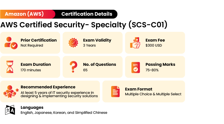 AWS Security Certification Exam Details