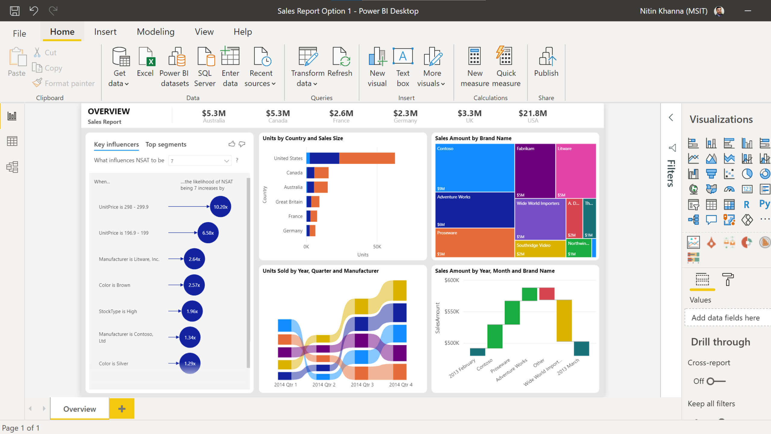 Working of Microsoft Power BI