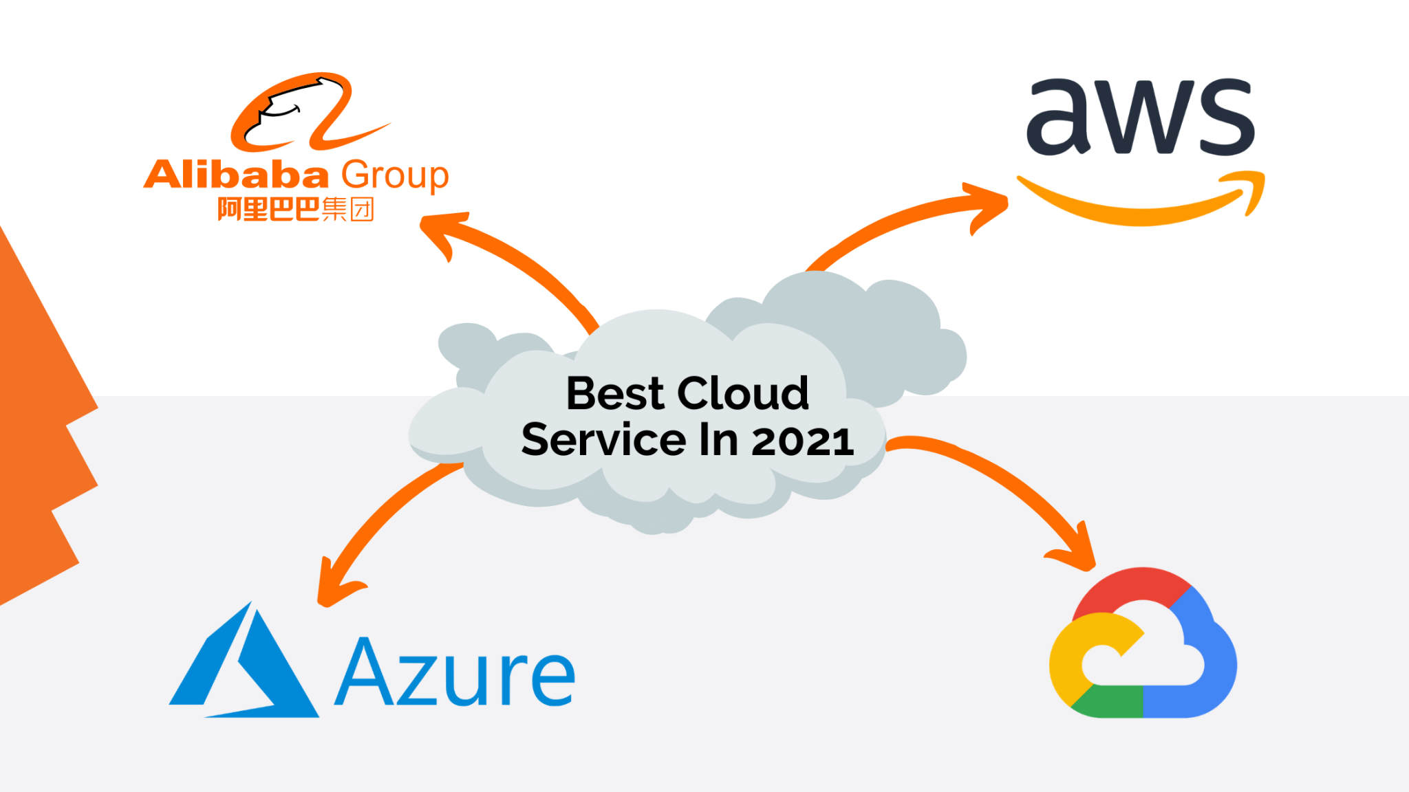 Best Cloud Service in 2024 Whizlabs Blog