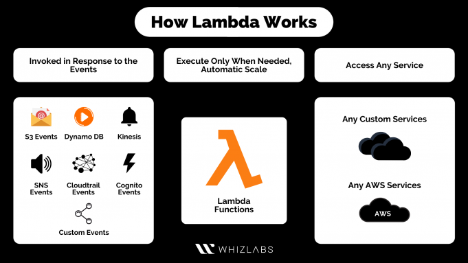 programming-is-life-python-lambda-function