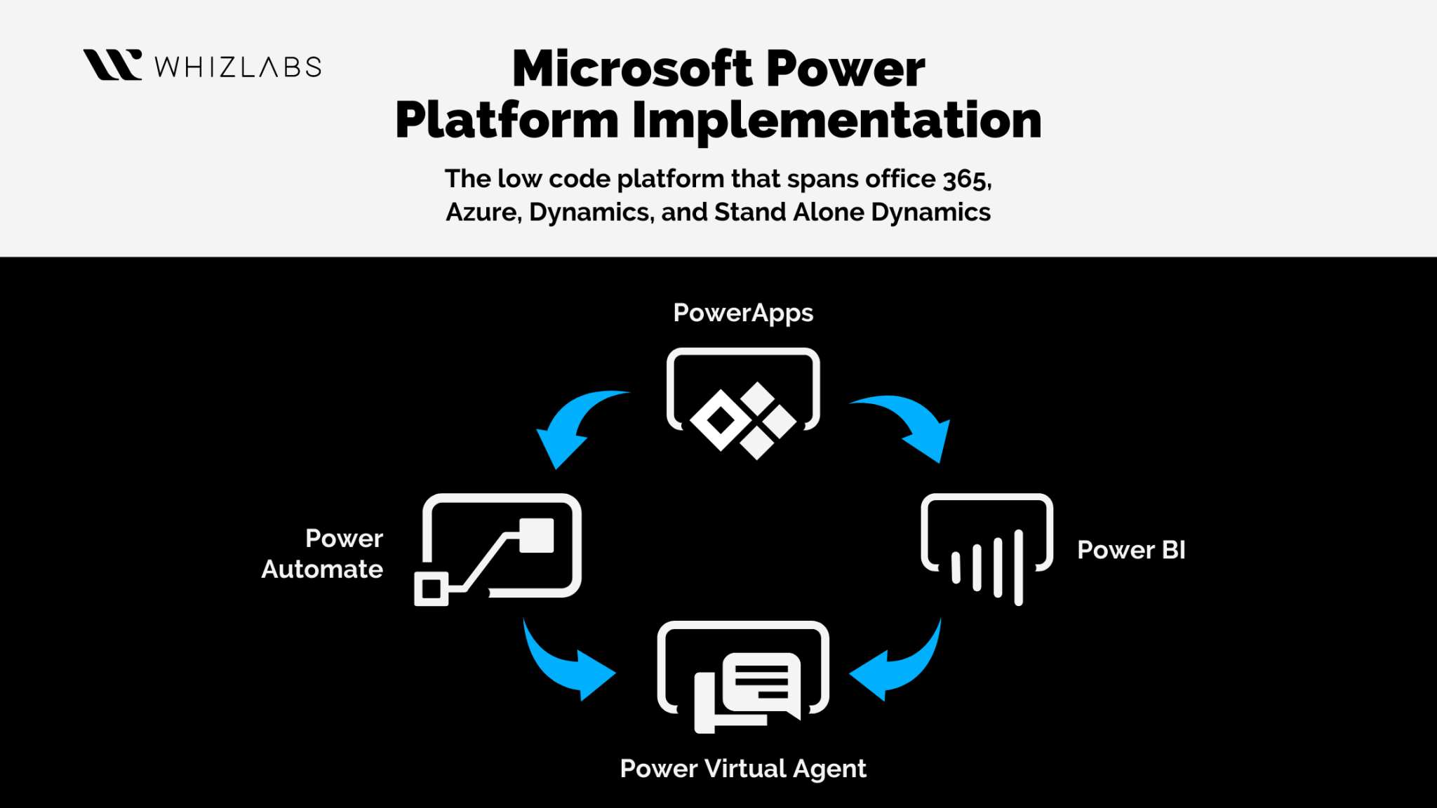 Why Microsoft Power Platform is a Must Skill in 2023? - Whizlabs Blog