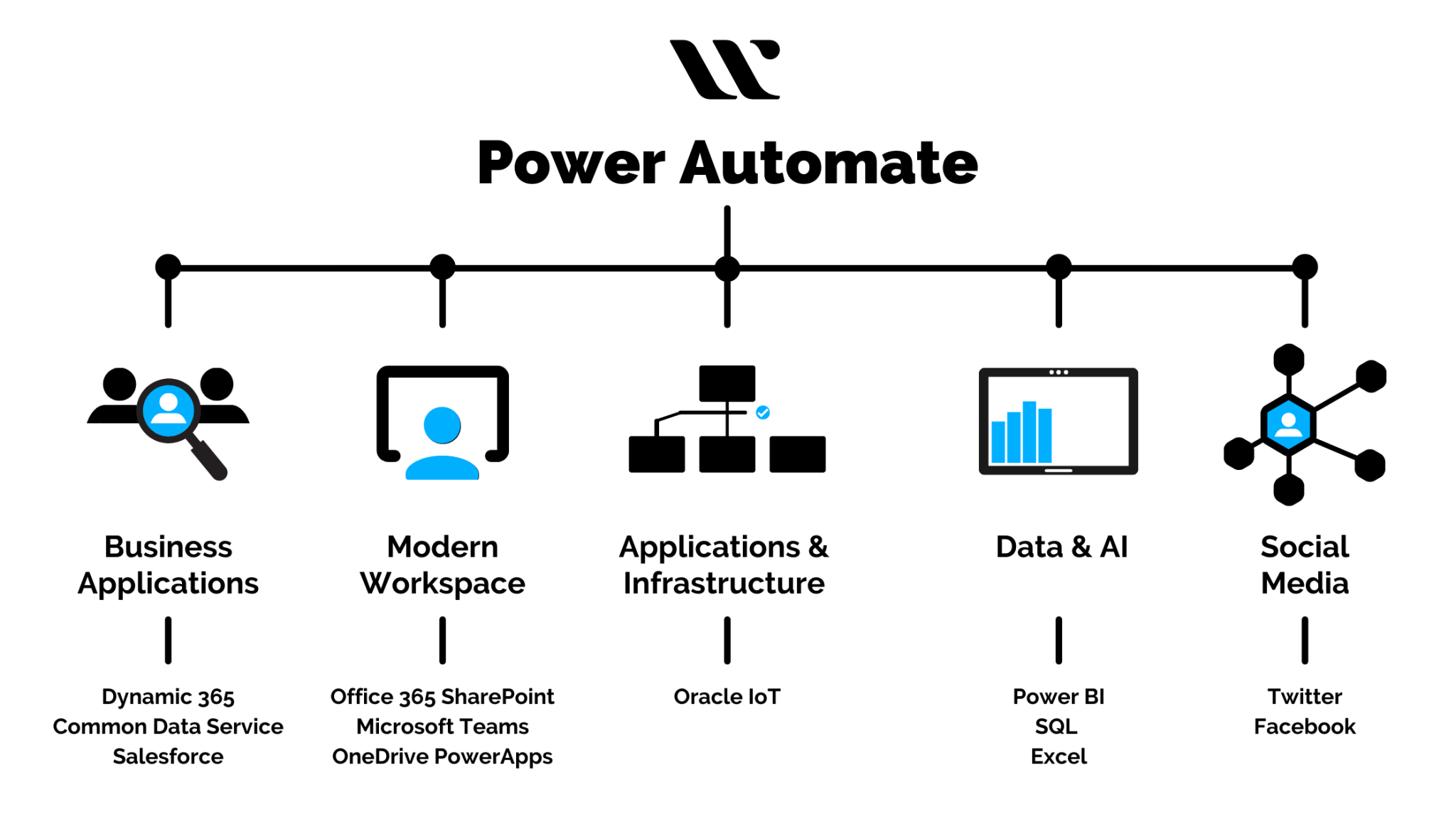 Plateup how to automate