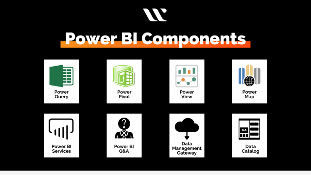 What is Power BI? - Whizlabs Blog