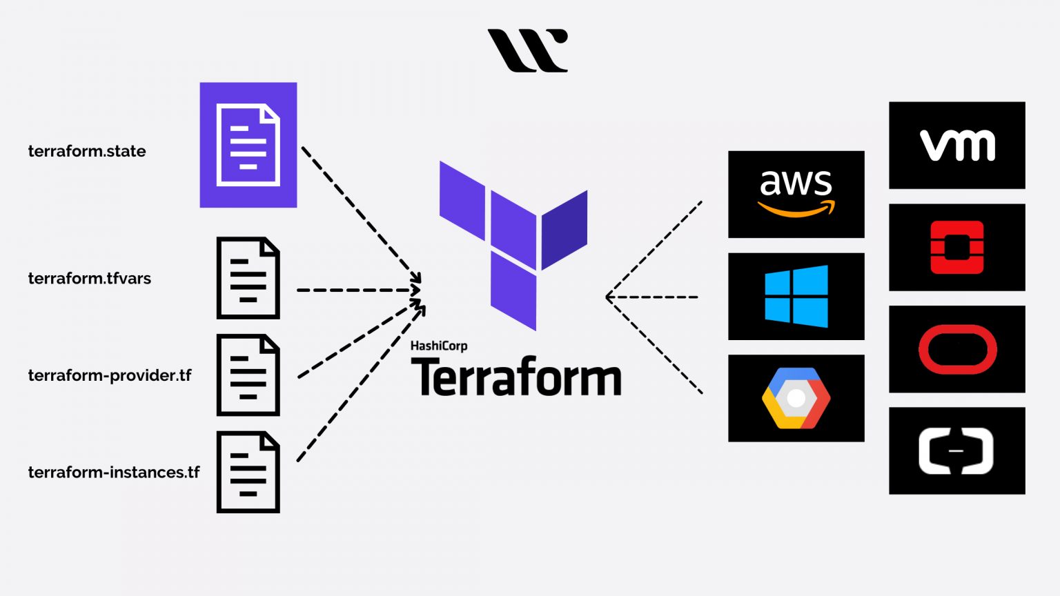 What Is Terraform Cloud Complete Terraform Tutorial New 