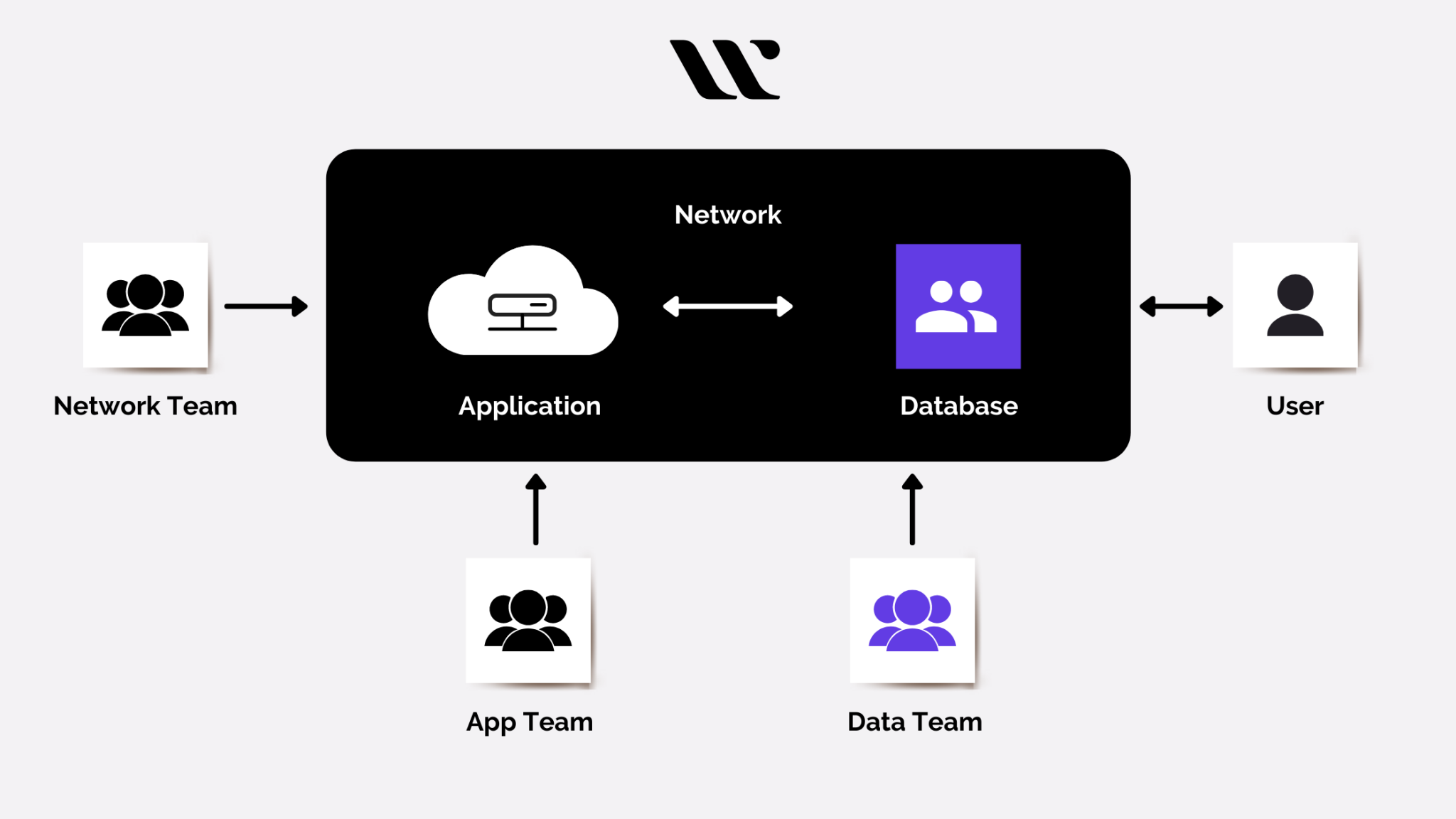 Терраформа домодедово. Terraform Generator. DEVOPS Terraform Azure.