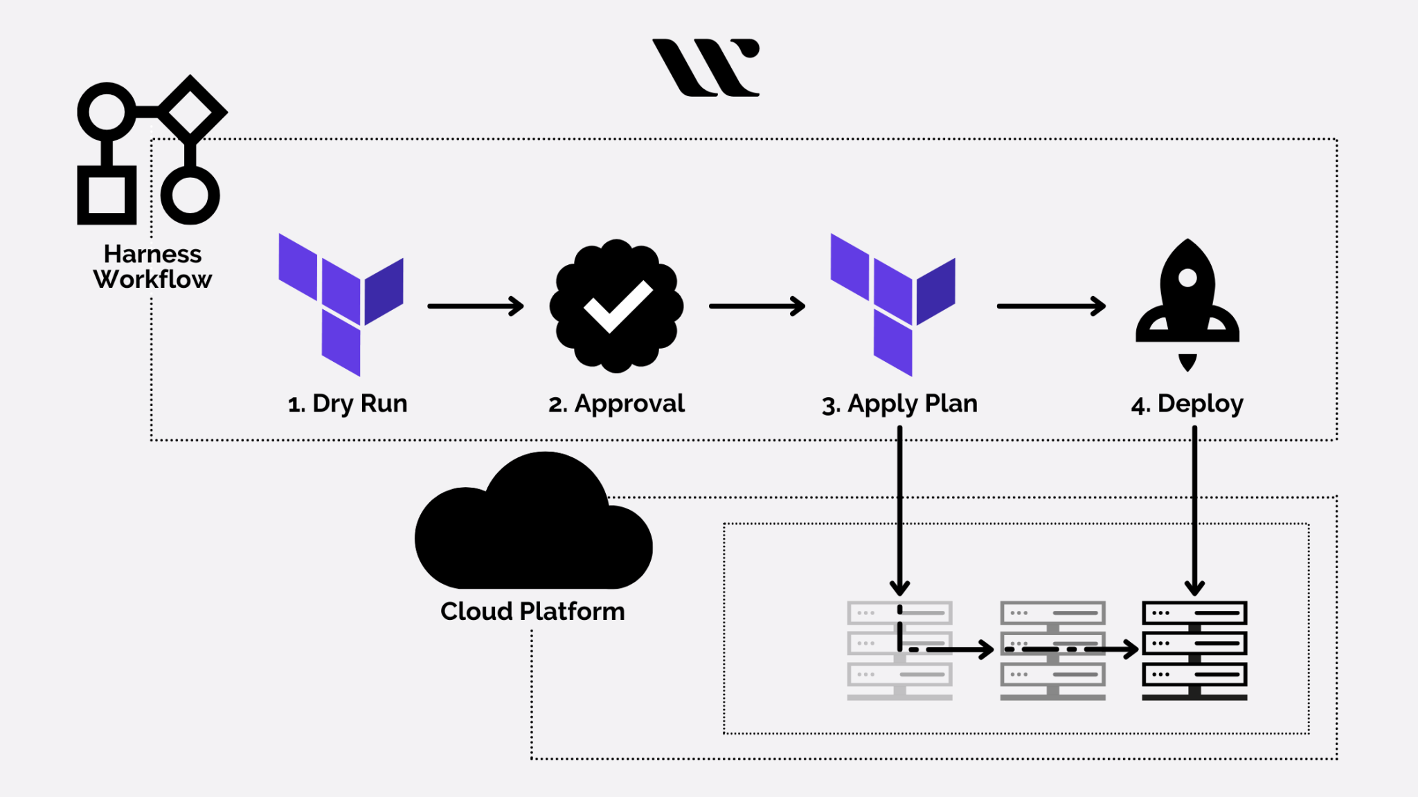 unique to terraform cloud business plan