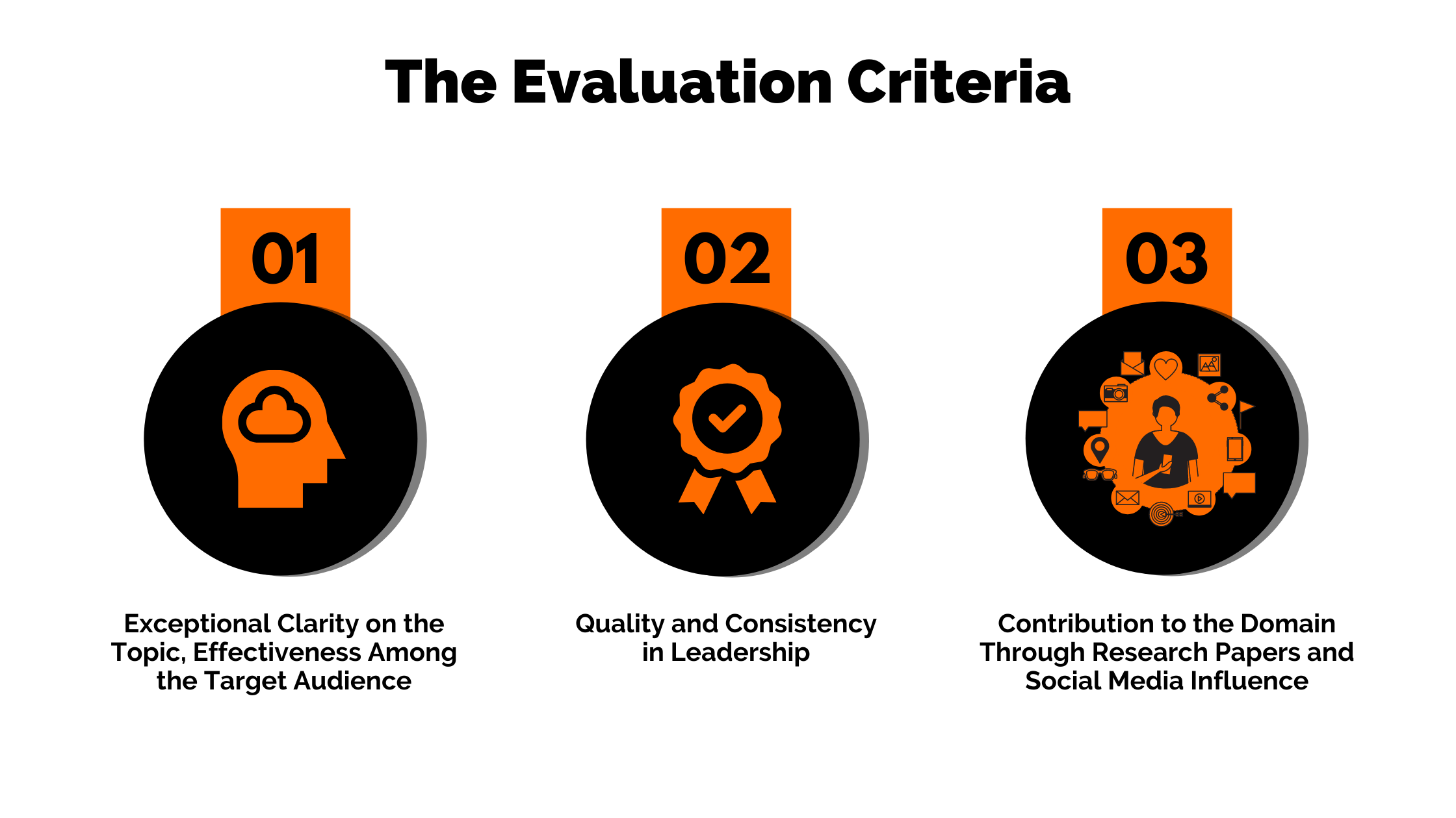 Whizlabs Global Thought Leader - The Evaluation Criteria