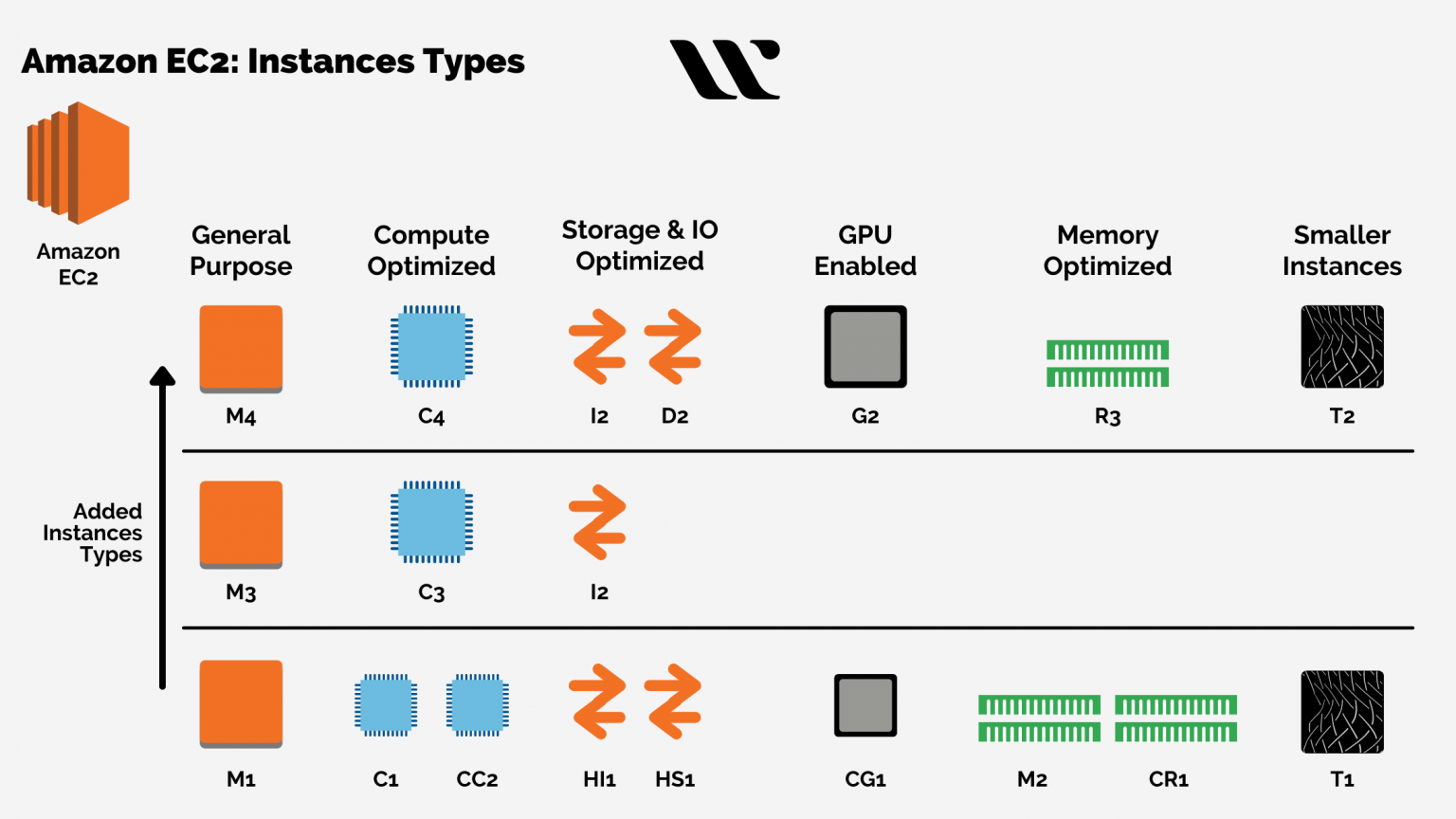 What Is Amazon EC2 Elastic Compute Cloud Whizlabs Blog