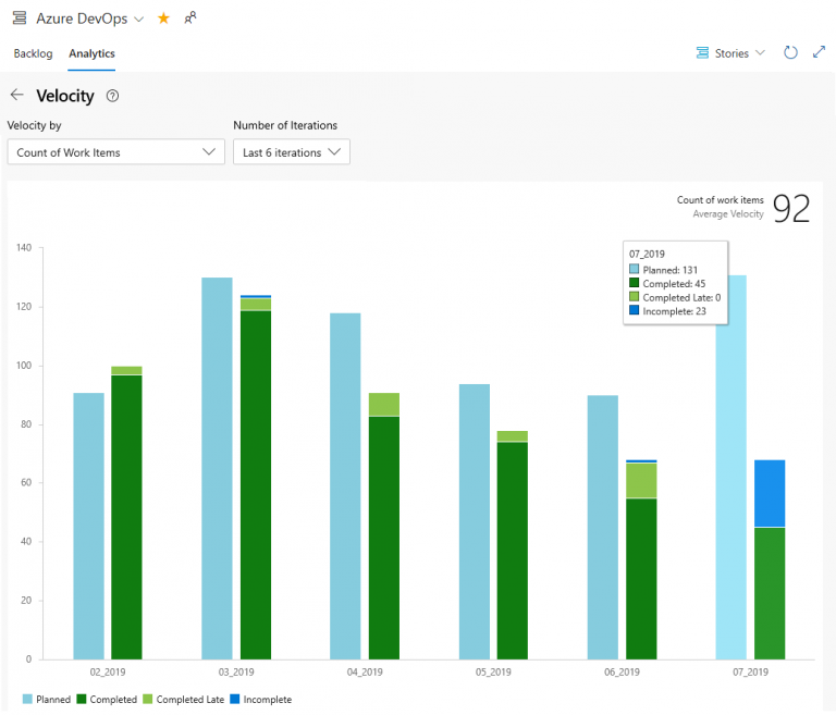 What Is Azure DevOps? - Whizlabs Blog