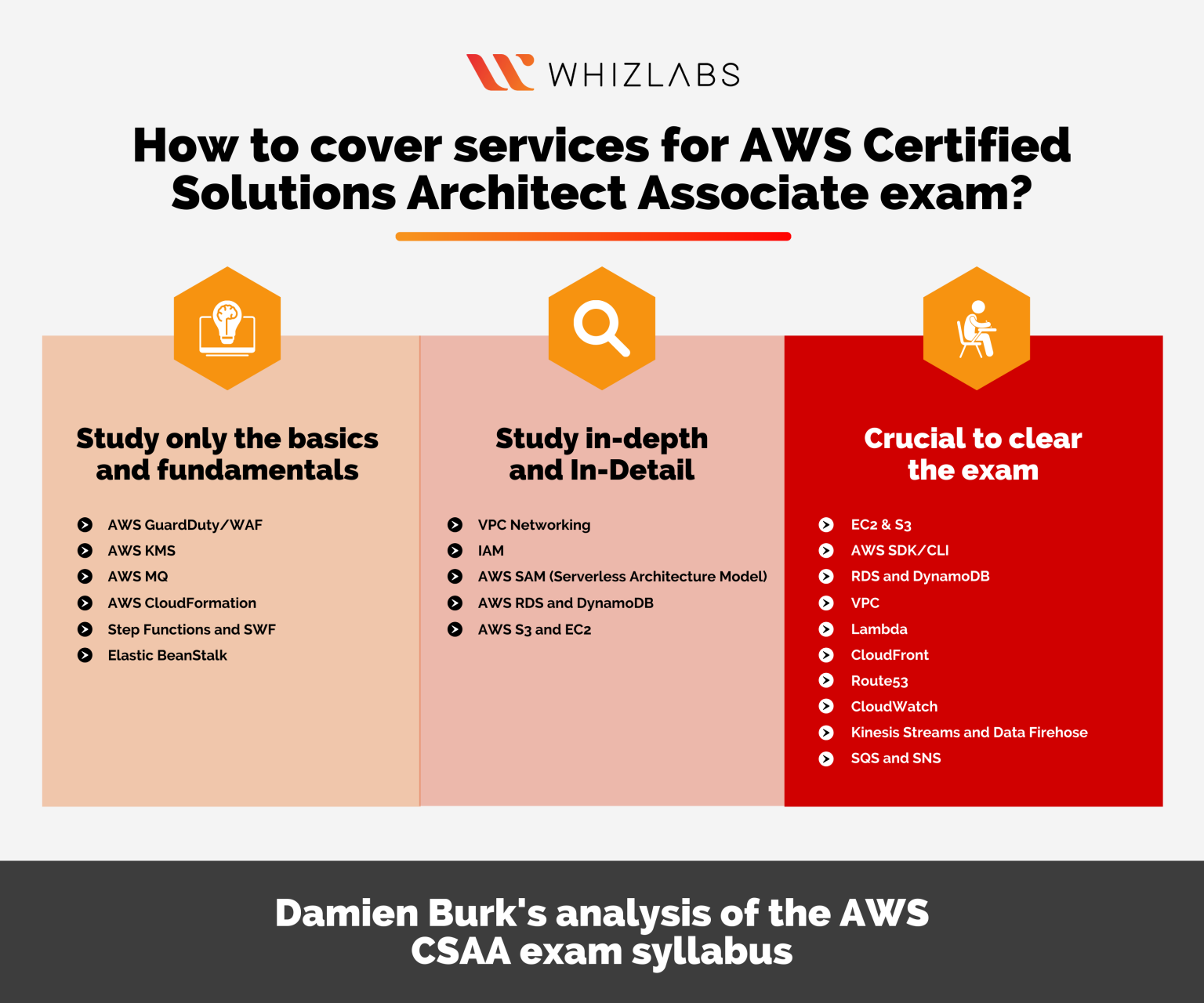 AWS-Solutions-Architect-Associate Prüfungsaufgaben