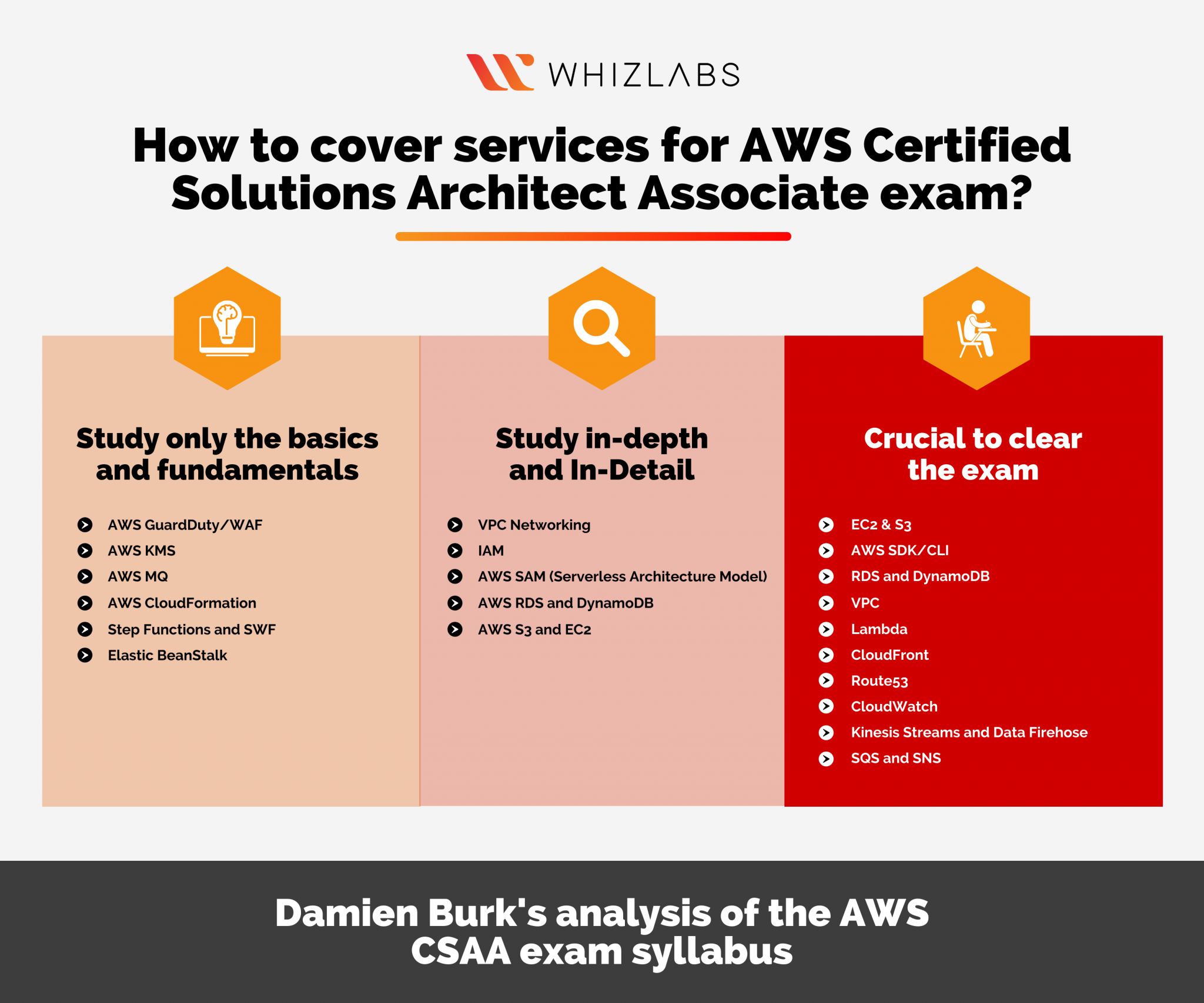 AWS-Solutions-Associate Online Tests