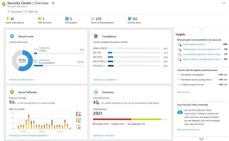 Introduction to Microsoft Azure Security Center - Whizlabs Blog