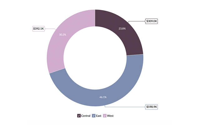 What is Data Visualization? - Whizlabs Blog