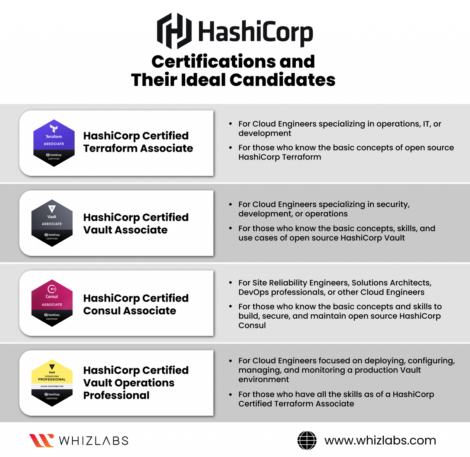 What is Hashicorp Terraform Certification Exam?- [Updated - NEW]