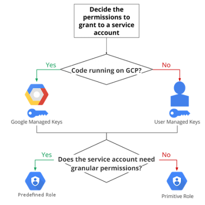 Professional-Cloud-Developer적중율 높은 시험덤프 | Ccsmusic