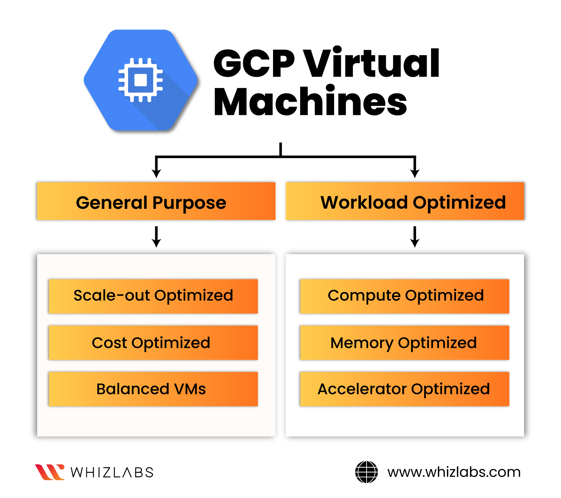 google-cloud-certification-gcp-virtual-machines-based-compute-options