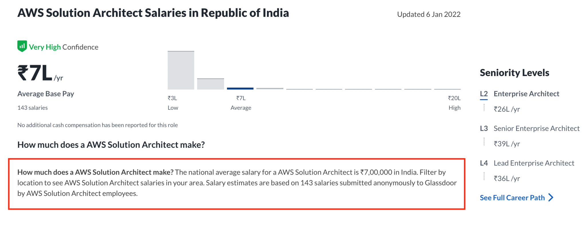 what-aws-salary-to-expect-in-2023-know-the-career-trends