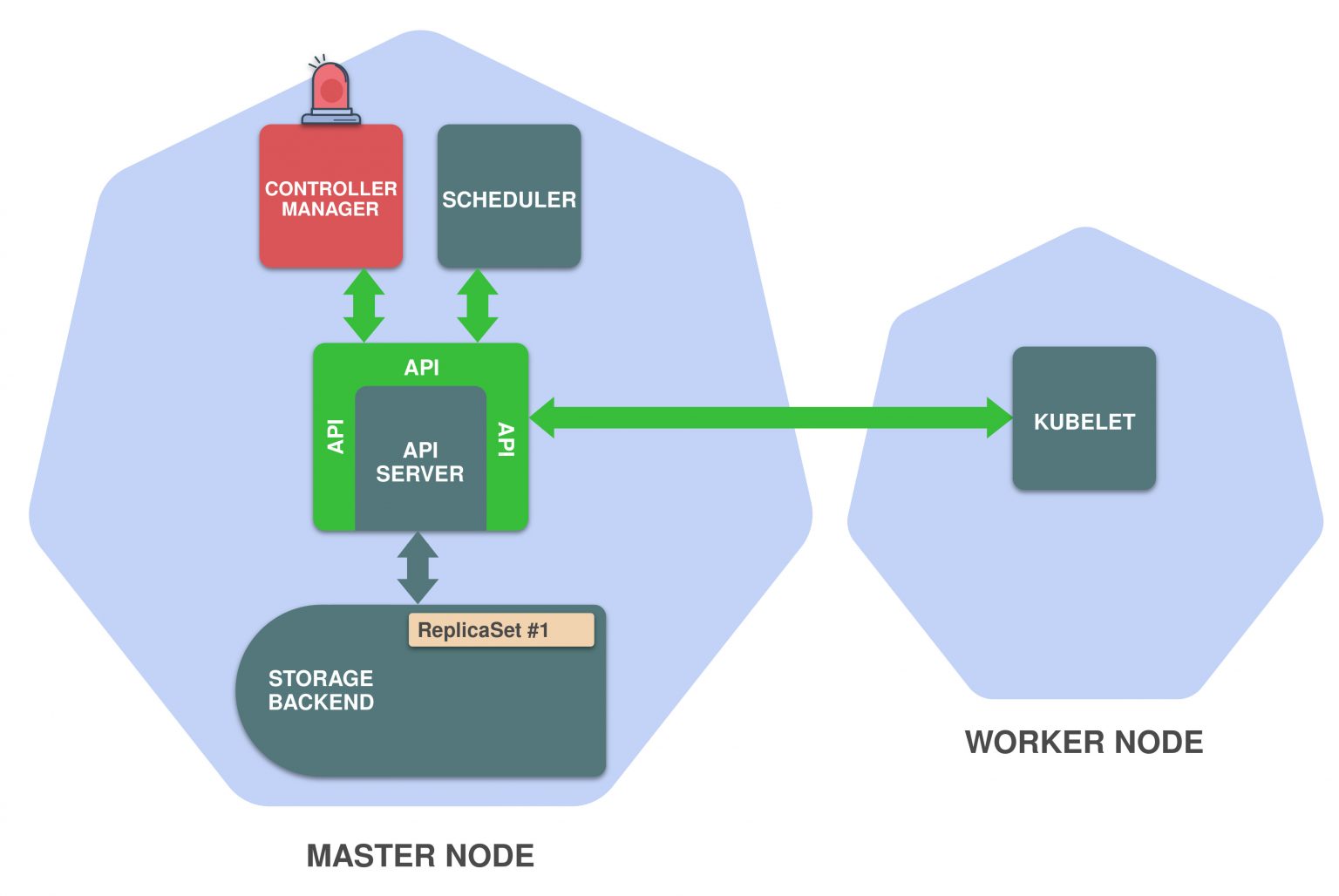 Top 15 Must-Know Kubectl Commands For Kubernetes API