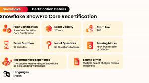 SnowPro-Core Zertifizierung