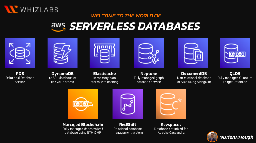 Aws Database Types