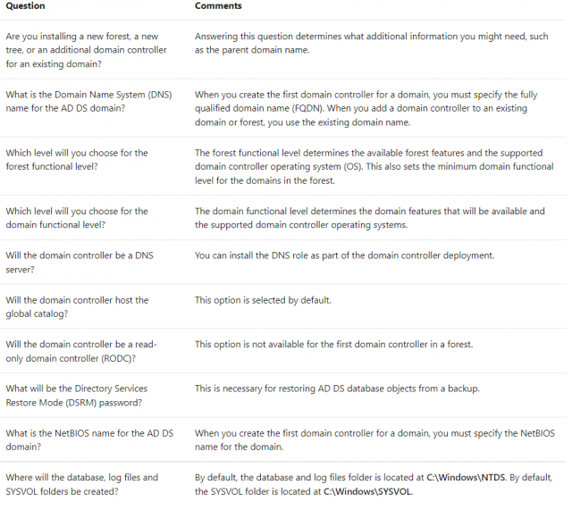 Certification AZ-305 Sample Questions