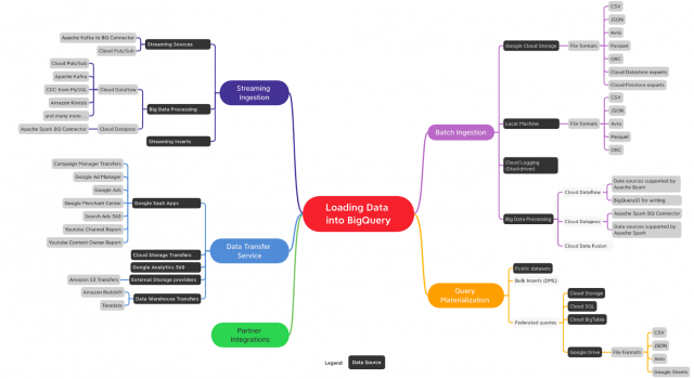 Professional-Data-Engineer Certification Sample Questions