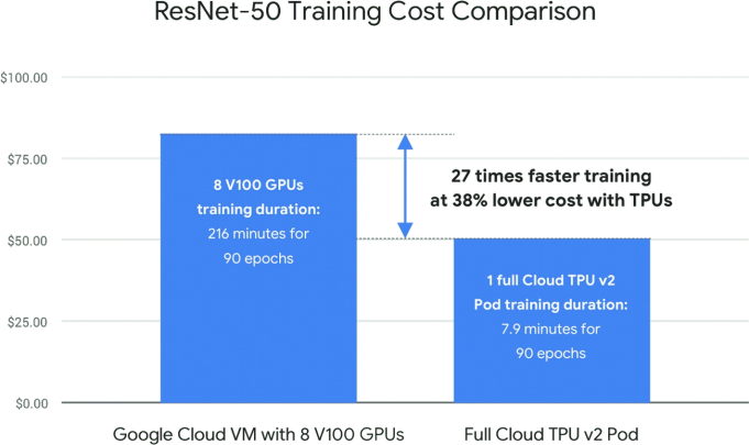 Professional-Data-Engineer Certification Test Questions